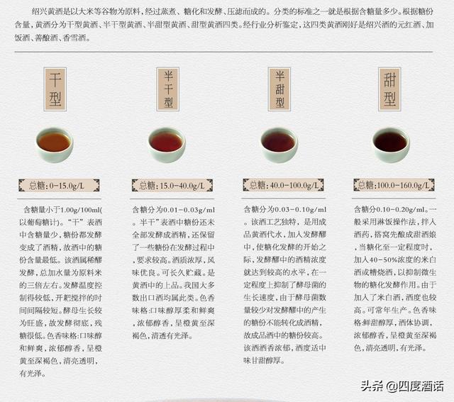 黄酒：元红≠状元红，女儿红还做酱香酒，花雕又是什么酒？