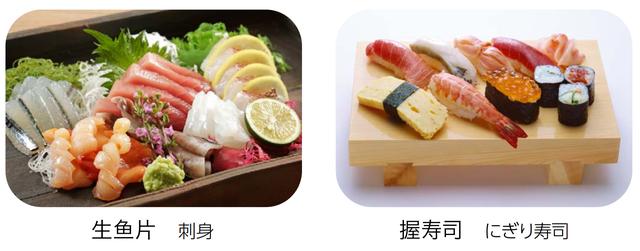 日本小知识 | 日本的食物——生鱼片和寿司（双语）