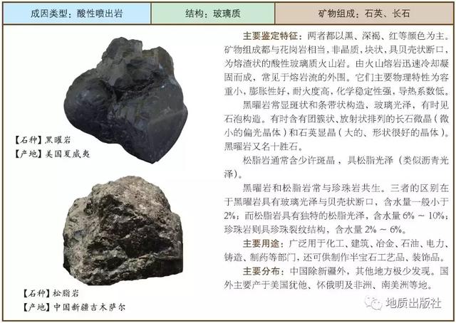 主要岩石图鉴，教你认识岩浆岩！
